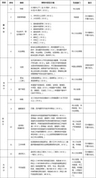 天津積分落戶加速通道 3個月完成攻略與達聞教育的專業支持